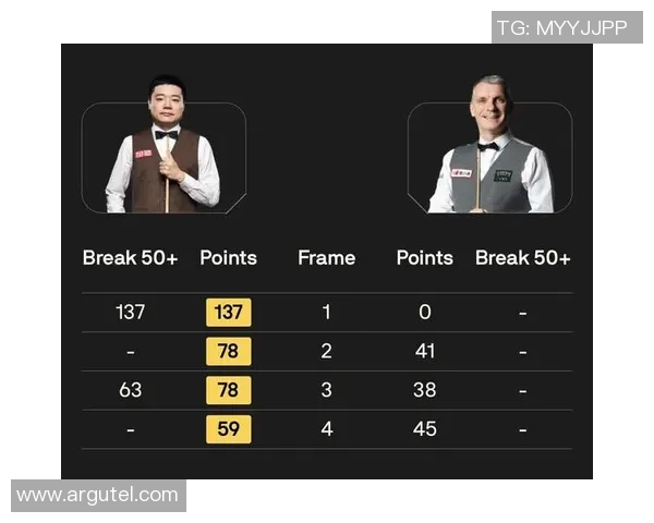 2015年丁俊晖与马克戴维斯精彩对决回顾及赛后分析 2015年丁俊晖与马克戴维斯精彩对决回顾及赛后分析